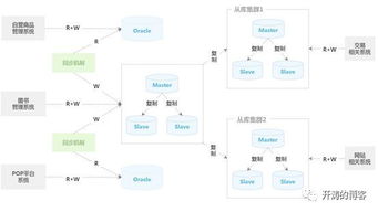 凱叔解密京東千億商品系統(tǒng)核心架構