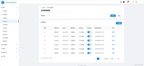 會員管理 會員營銷 會員權益 標簽 會員體系 積分規(guī)則 訂單管理 數(shù)據(jù)分析 流量分析 交易分析 新客專享 中后臺模板 拓客 裂變 精準營銷 換購 秒殺 拼團 后臺管理