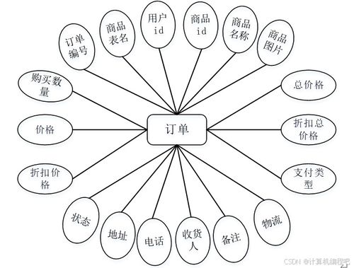 基于SpringBoot與Vue的電子產(chǎn)品銷(xiāo)售系統(tǒng)設(shè)計(jì)與實(shí)現(xiàn)